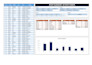 create, edit, fix and redesign pivot table, graph and chart